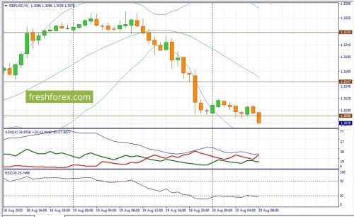 forex-fundamental-analysis-20-08-2020-2.jpg