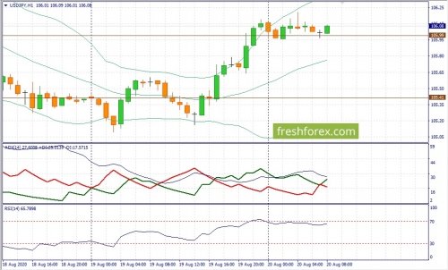 forex-fundamental-analysis-20-08-2020-3.jpg