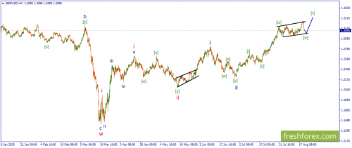 forex-wave-20-08-2020-2.png