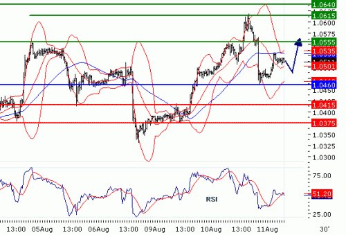 USDCHF20100811.GIF