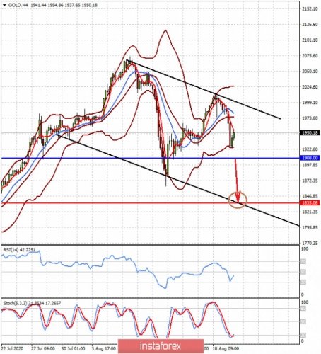 forex-prognosis-20-08-2020-1.jpg