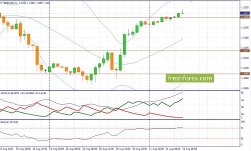 forex-fundamental-analysis-21-08-2020-2.jpg