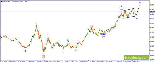 forex-wave-21-08-2020-1.png