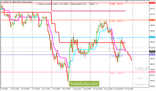 forex-trading-21-08-2020-3.png