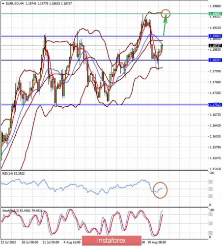 forex-prognosis-21-08-2020-1.jpg