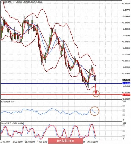 forex-prognosis-21-08-2020-2.jpg