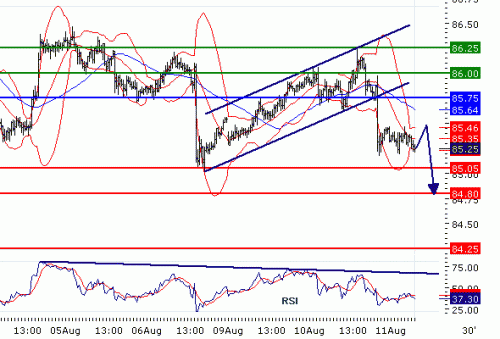 USDJPY20100811.GIF