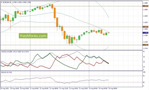 forex-fundamental-analysis-24-08-2020-1.jpg