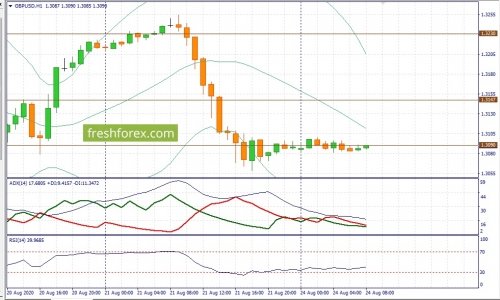 forex-fundamental-analysis-24-08-2020-2.jpg