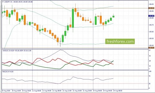 forex-fundamental-analysis-24-08-2020-3.jpg