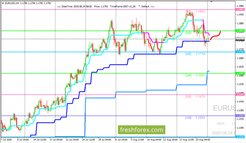 forex-trading-24-08-2020-1.png