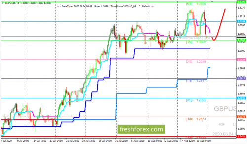 forex-trading-24-08-2020-2.png