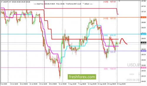 forex-trading-24-08-2020-3.png