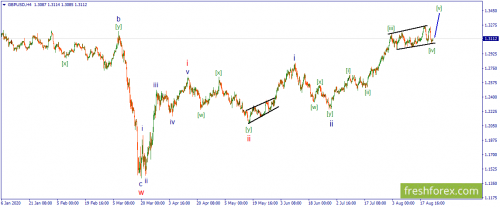 forex-wave-24-08-2020-2.png
