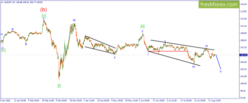 forex-wave-24-08-2020-3.png