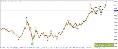 forex-wave-26-08-2020-1.png