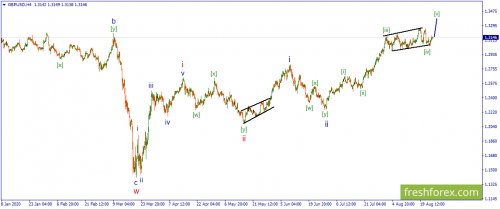 forex-wave-26-08-2020-2.png