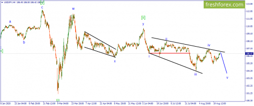 forex-wave-26-08-2020-3.png