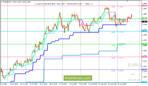 forex-trading-26-08-2020-1.png