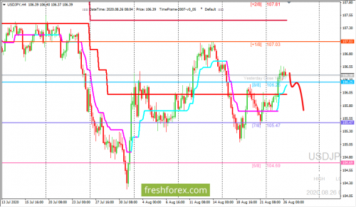 forex-trading-26-08-2020-3.png