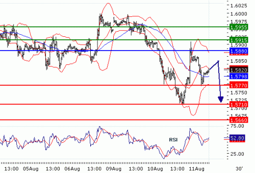 GBPUSD20100811.GIF