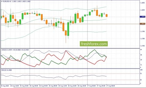 forex-fundamental-analysis-27-08-2020-1.jpg