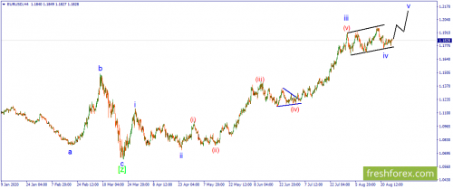 forex-wave-27-08-2020-1.png