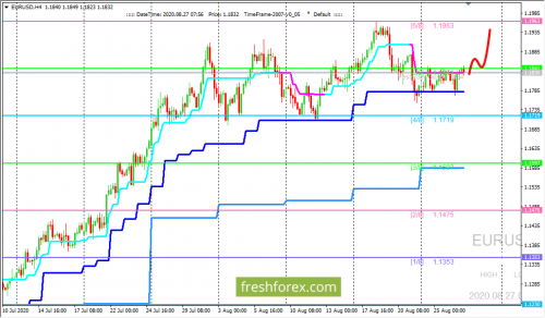 forex-trading-27-08-2020-1.png