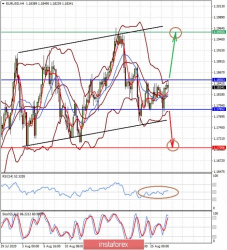 forex-prognosis-27-08-2020-1.jpg