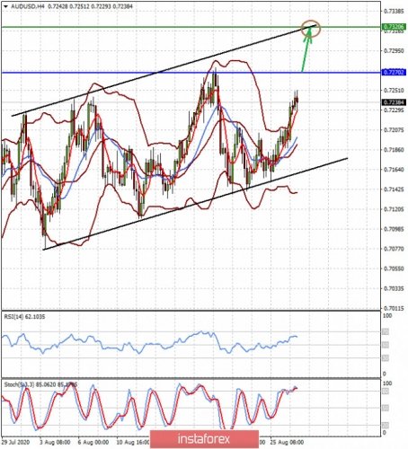 forex-prognosis-27-08-2020-2.jpg