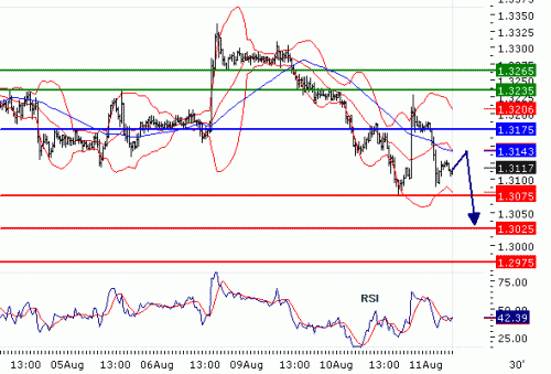 EURUSD20100811.GIF