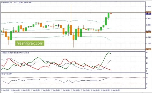 forex-fundamental-analysis-28-08-2020-1.jpg