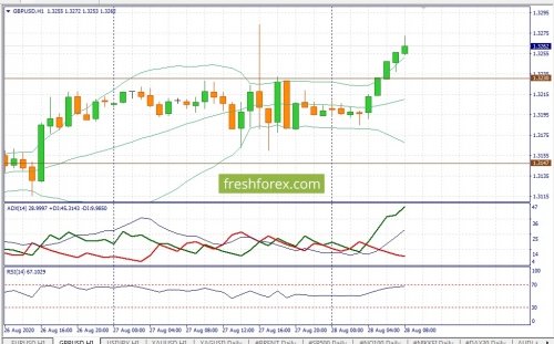 forex-fundamental-analysis-28-08-2020-2.jpg