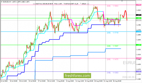 forex-trading-28-08-2020-1.png