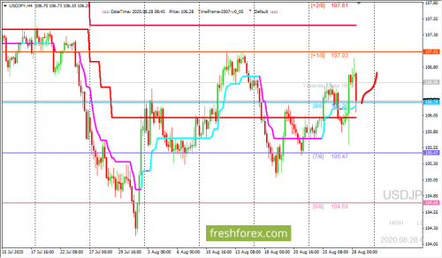 forex-trading-28-08-2020-3.png