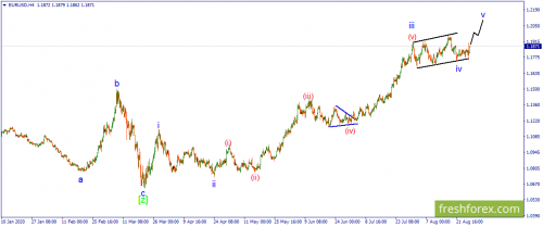 forex-wave-28-08-2020-1.png