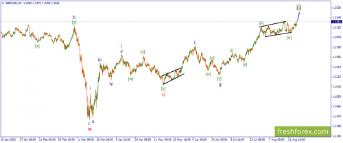 forex-wave-28-08-2020-2.png