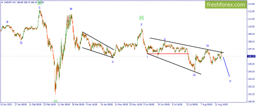 forex-wave-28-08-2020-3.png