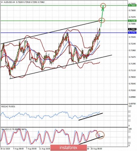 forex-prognosis-28-08-2020-1.jpg