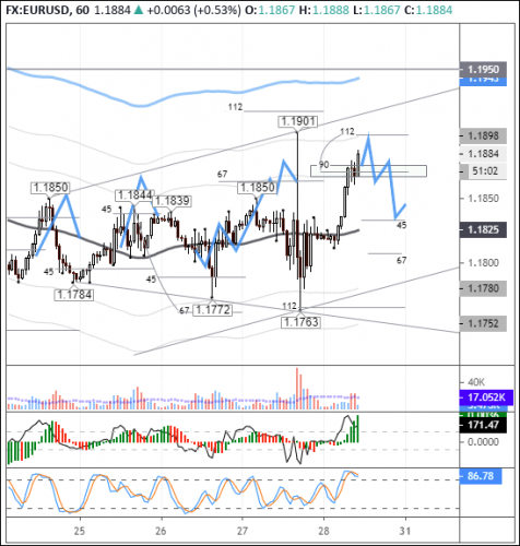 forex-eurusd-28-08-2020.png