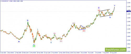 forex-wave-31-08-2020-1.png