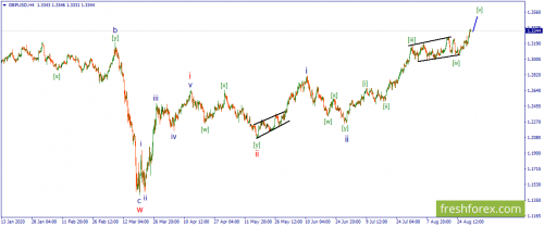 forex-wave-31-08-2020-2.png