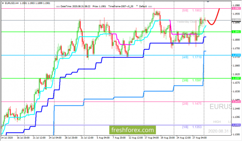 forex-trading-31-08-2020-1.png