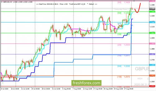 forex-trading-31-08-2020-2.png