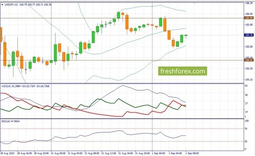 forex-fundamental-analysis-01-09-2020-3.jpg
