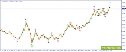 forex-wave-01-09-2020-1.png