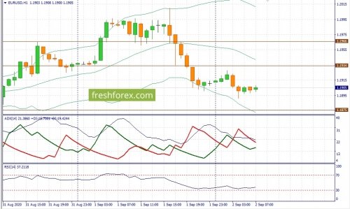 forex-fundamental-analysis-02-09-2020-1.jpg