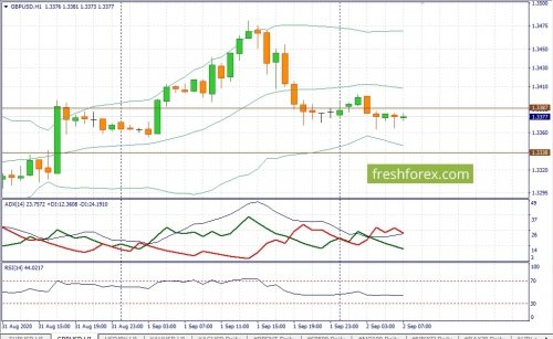 forex-fundamental-analysis-02-09-2020-2.jpg