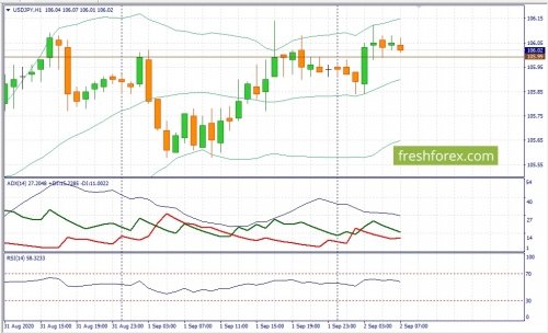 forex-fundamental-analysis-02-09-2020-3.jpg