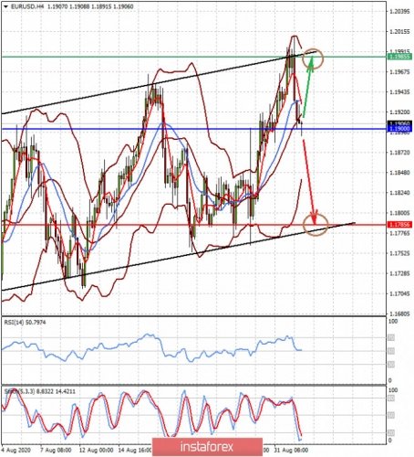 forex-prognosis-02-09-2020-1.jpg